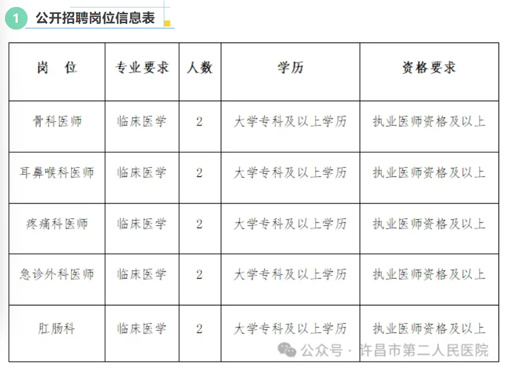 许昌市第二人民医院2025年12月招聘10人