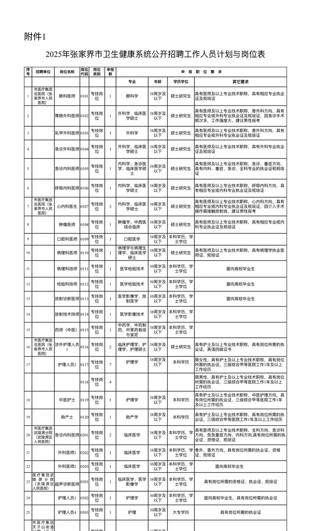 张家界市卫健系统，新增通知！