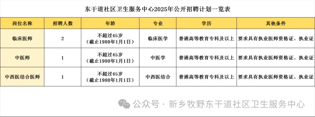 新乡牧野区东干道社区卫生服务中心最新招聘