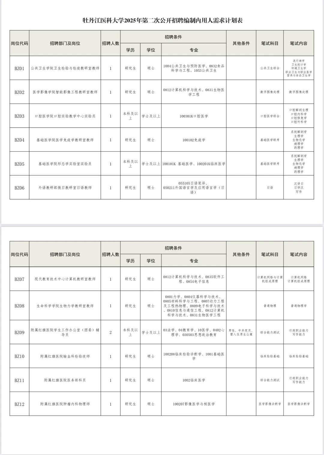 事业编制｜牡丹江医科大学公开招聘事业编制