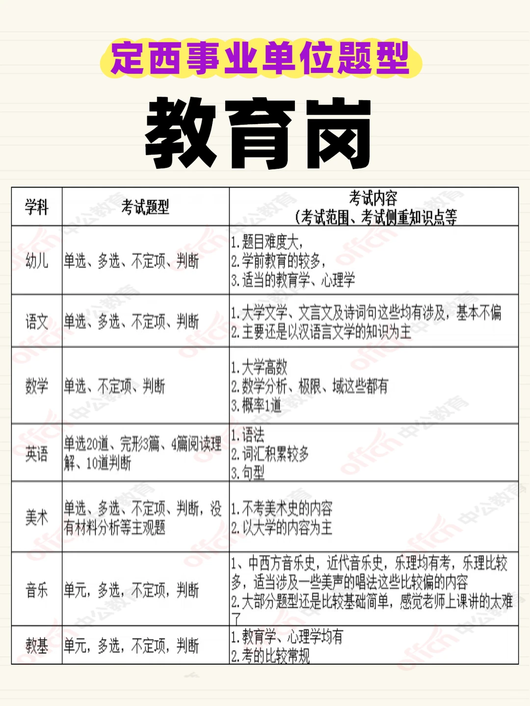 定西事业单位笔试内容📝看完就懂了