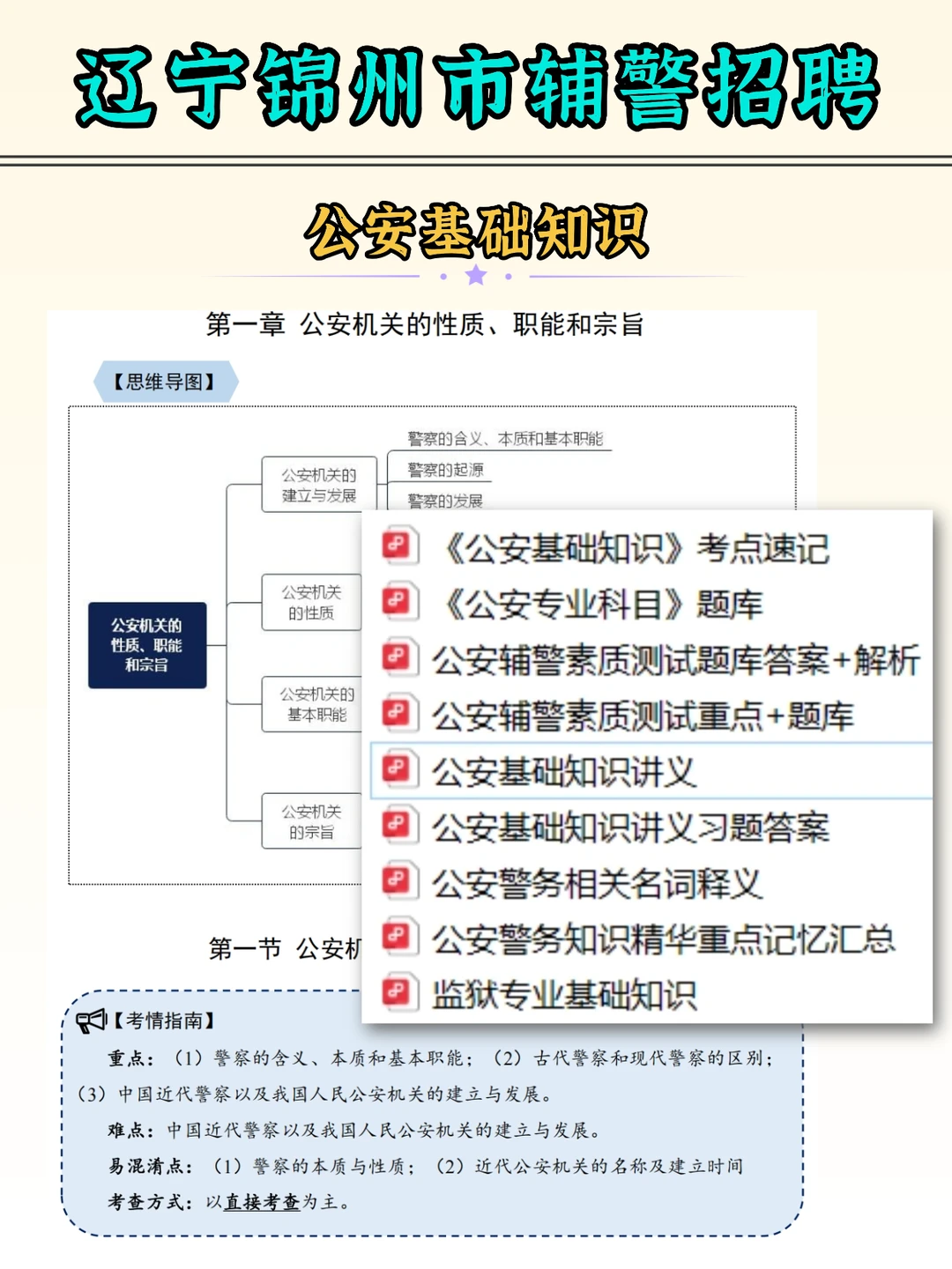 辽宁锦州市辅警招聘，笔试学这些，3天妥妥