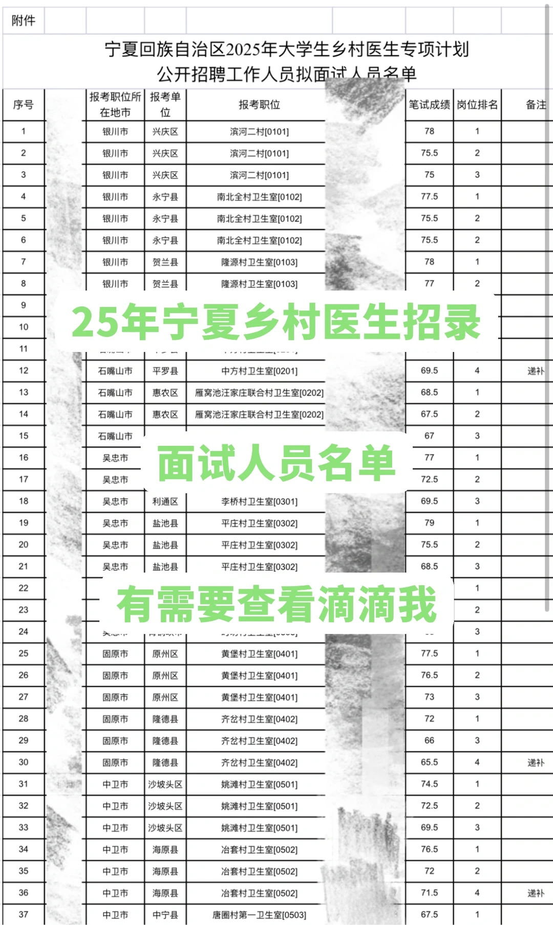 2025宁夏乡村医生面试名单已出！