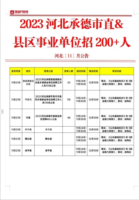 2023河北承德市直& 县区事业单位招200+人