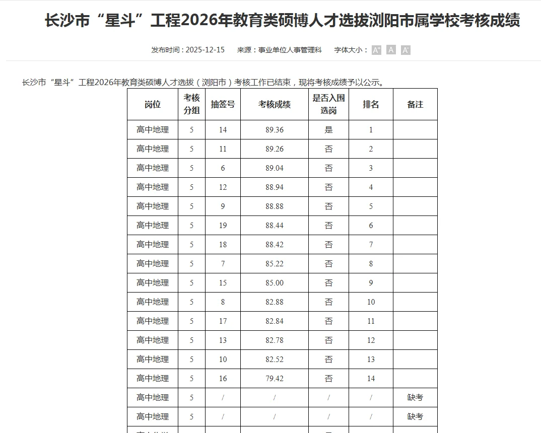 长沙星斗教育类考核成绩（浏阳市属学校）