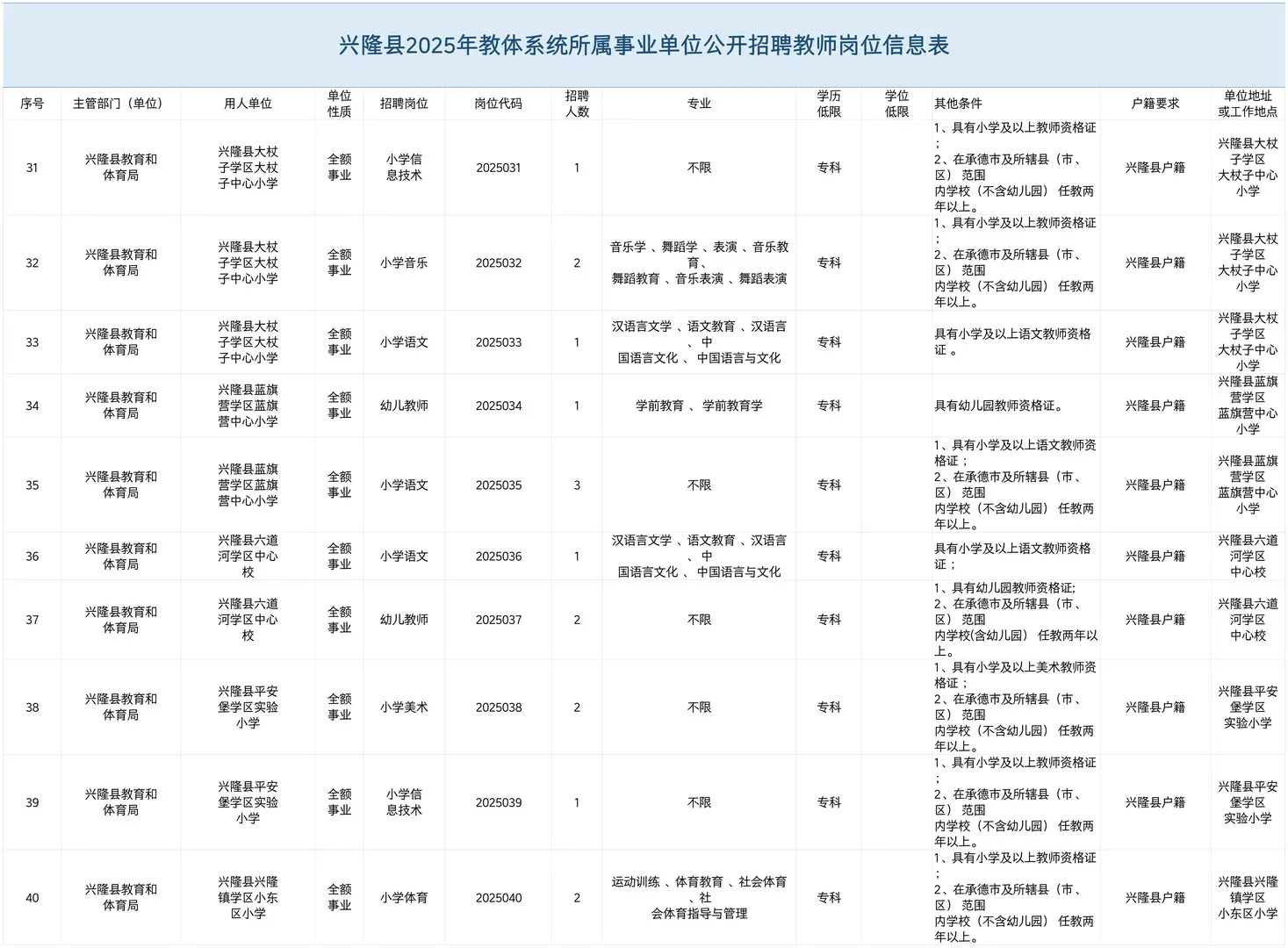 兴隆县25年公开招聘教师岗位表