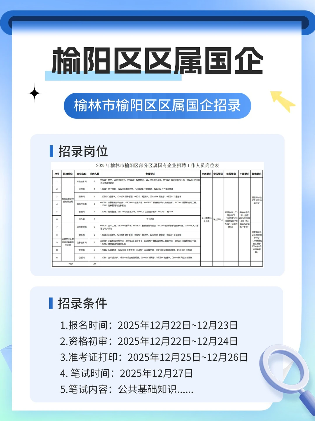 榆林市榆阳区区属国企招录公告‼️
