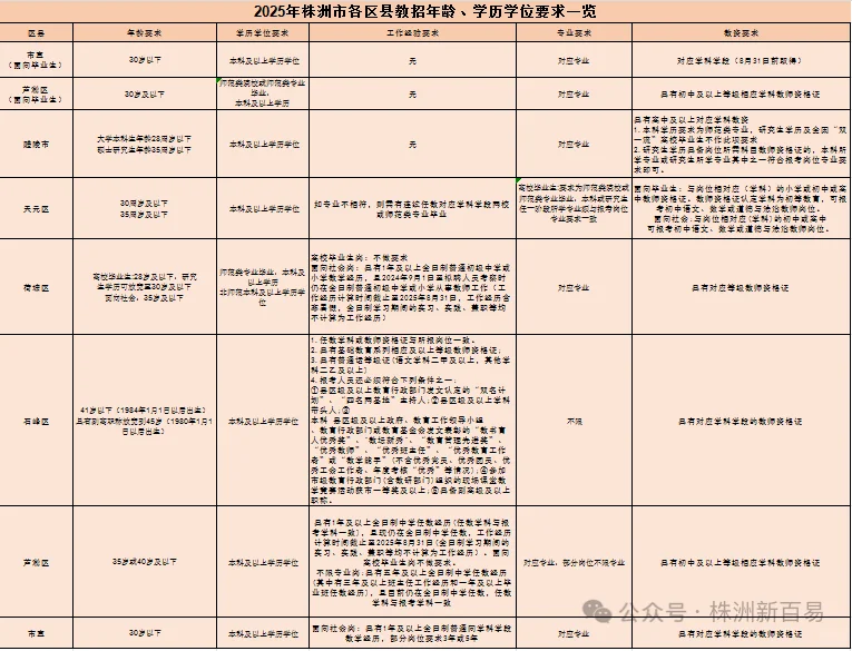 2025株洲教招考试汇总