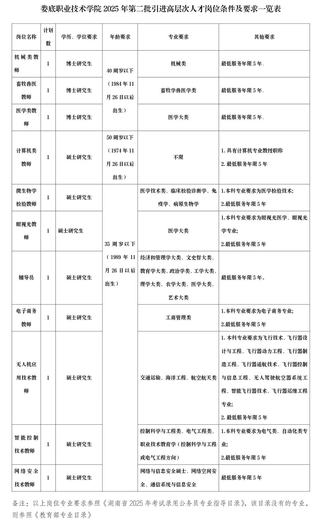 娄底职业技术学院教师人才引进11人