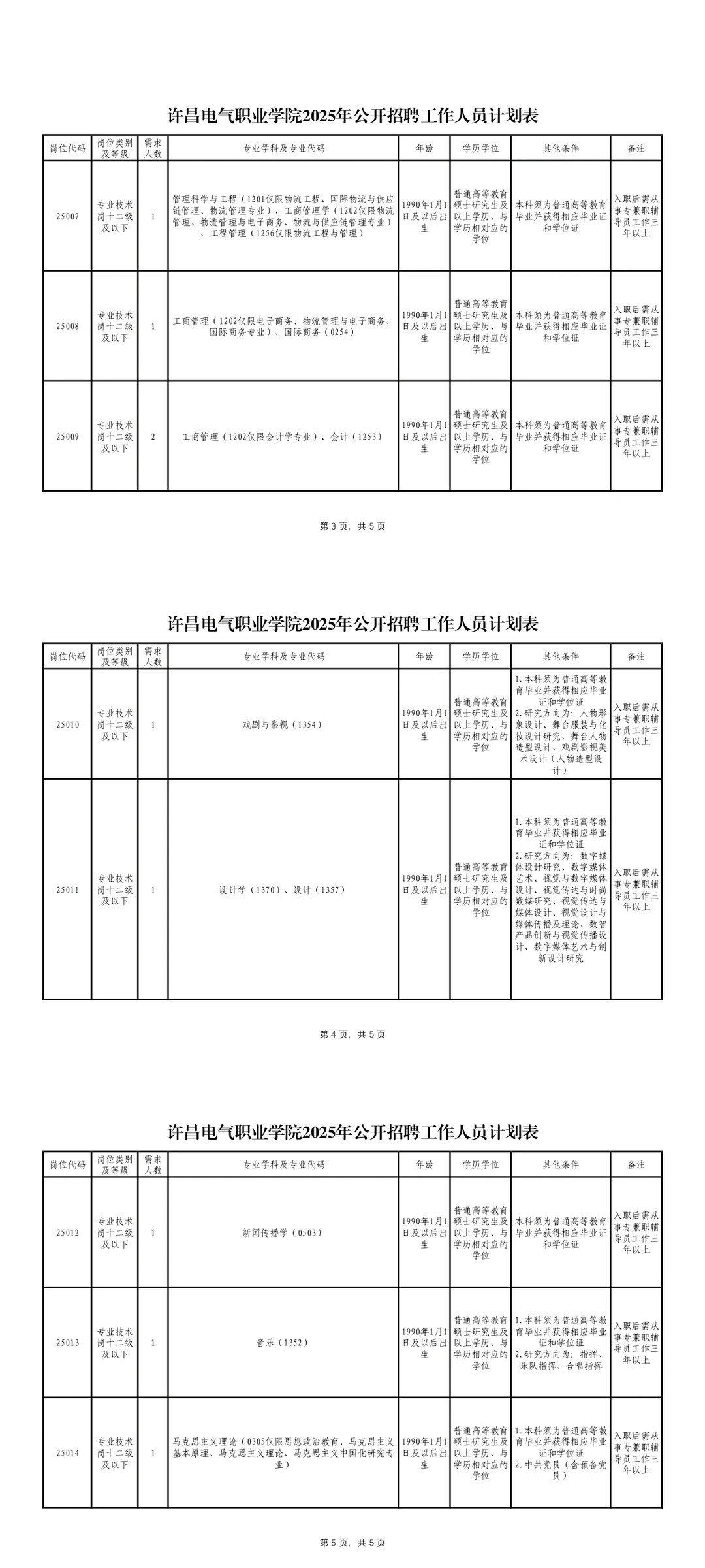 许昌电气职业学院招聘30人！辅导员本科！