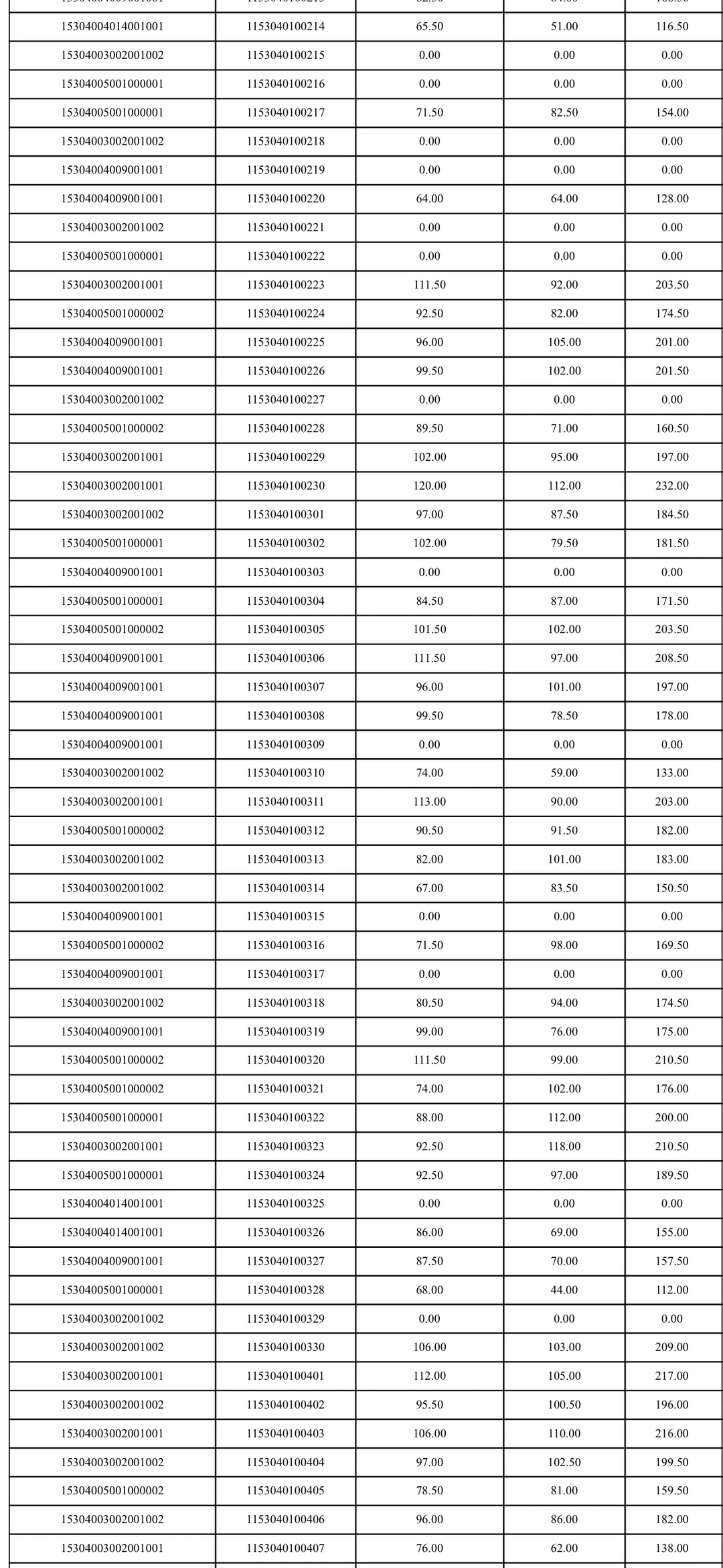 玉溪市下半年事业单位成绩