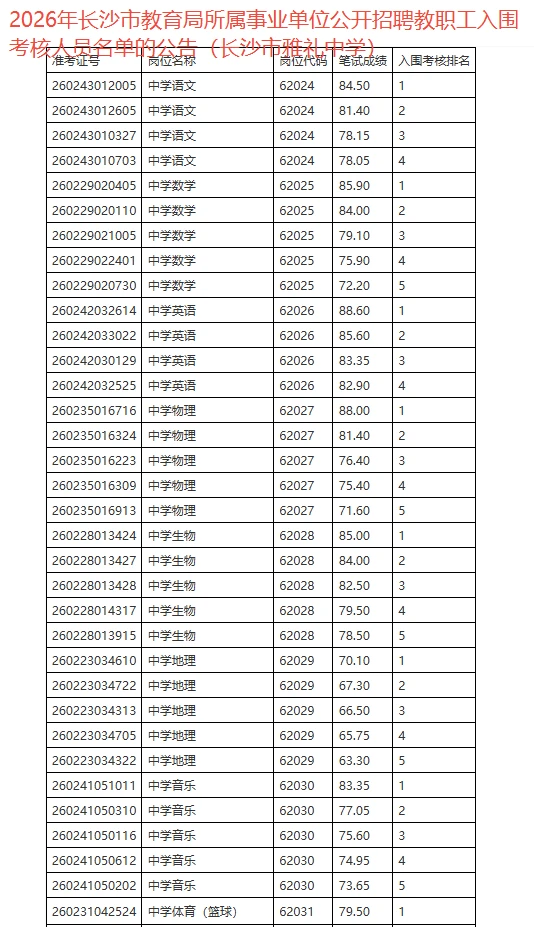长沙市教育局入围名单——长沙雅礼中学