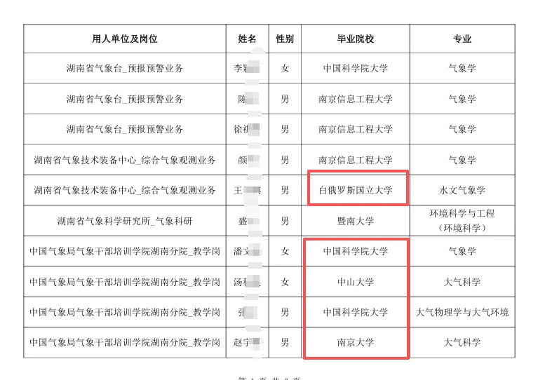 看到这些毕业院校我沉默了！国防！湖南气象