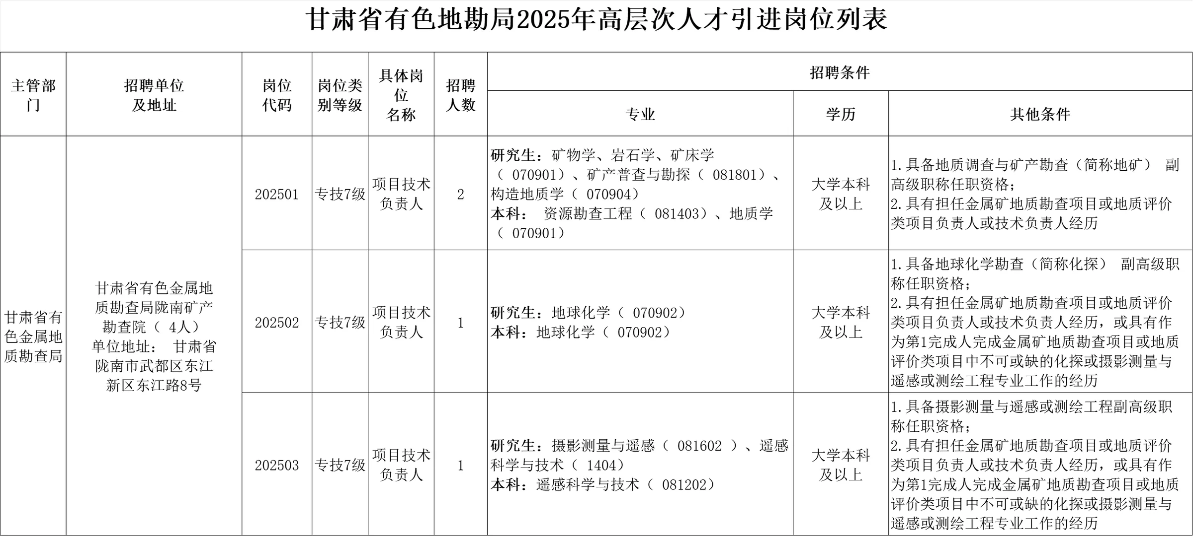 甘肃两家事业单位发布招聘信息（含高校）