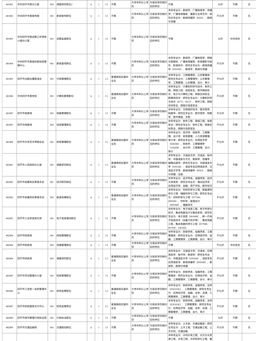 25吉林省考各地区岗位表！