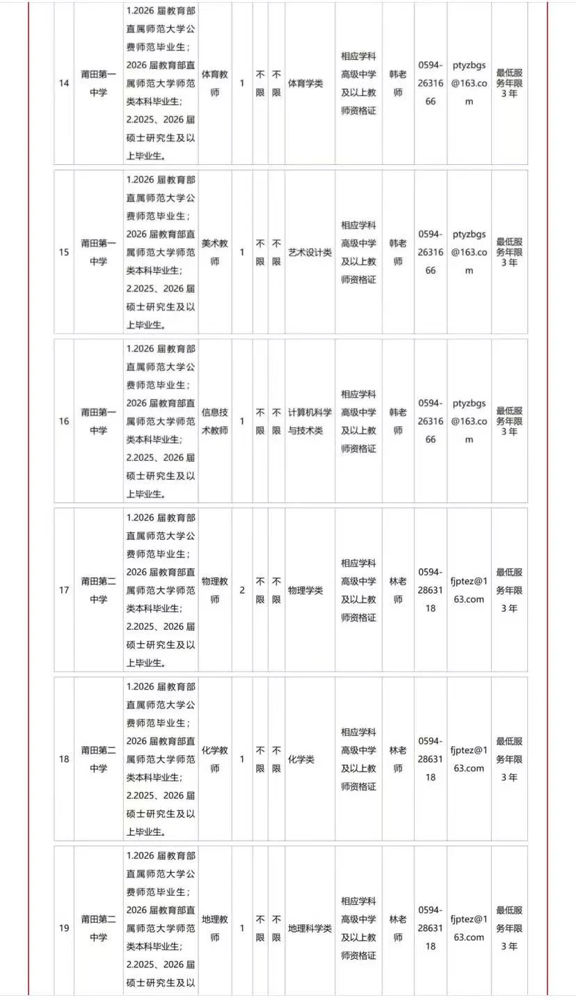 号外！号外！莆田市直学校招111名教师！