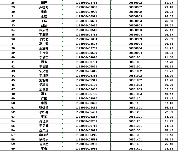 大同区25年下半年联考成绩