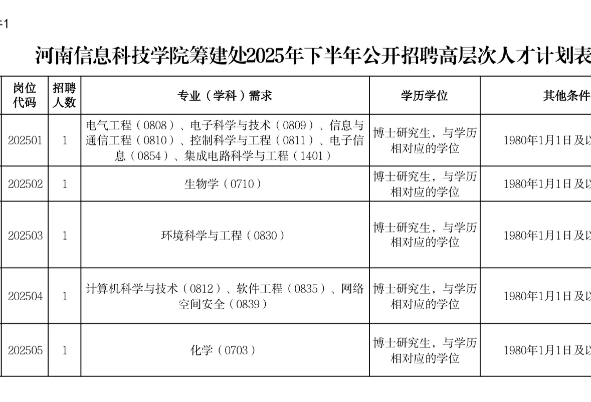 河南理工大学鹤壁工程技术学院 25年招聘
