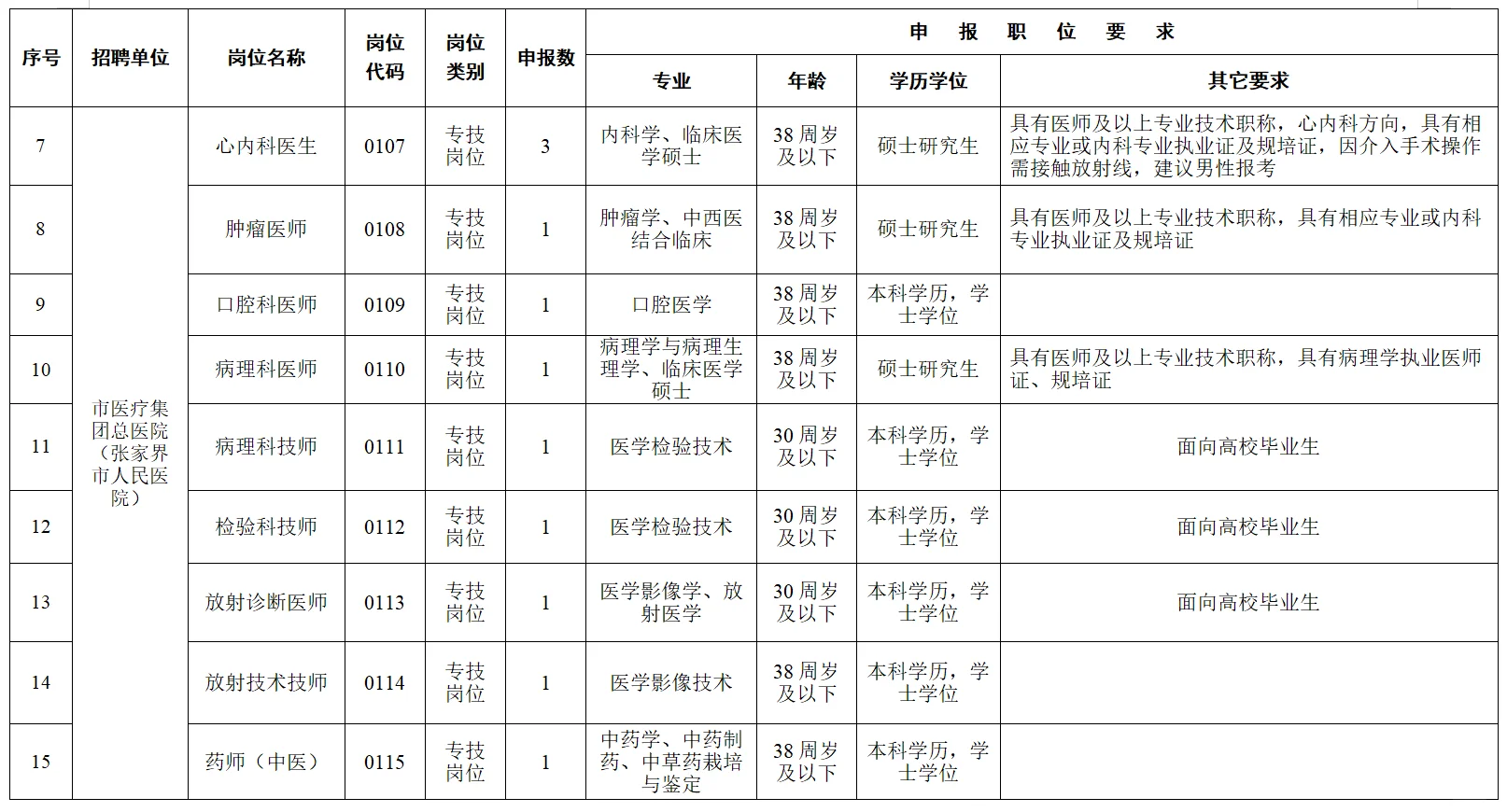 2025年张家界市卫生健康系统公开招聘