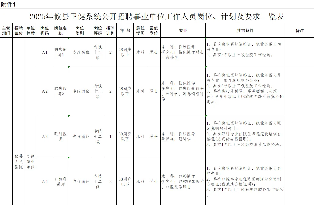 株洲攸县卫健系统事业单位工作人员46名！
