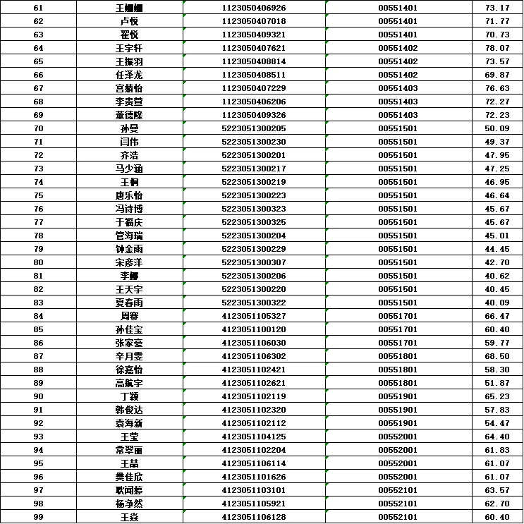大同区25年下半年联考成绩