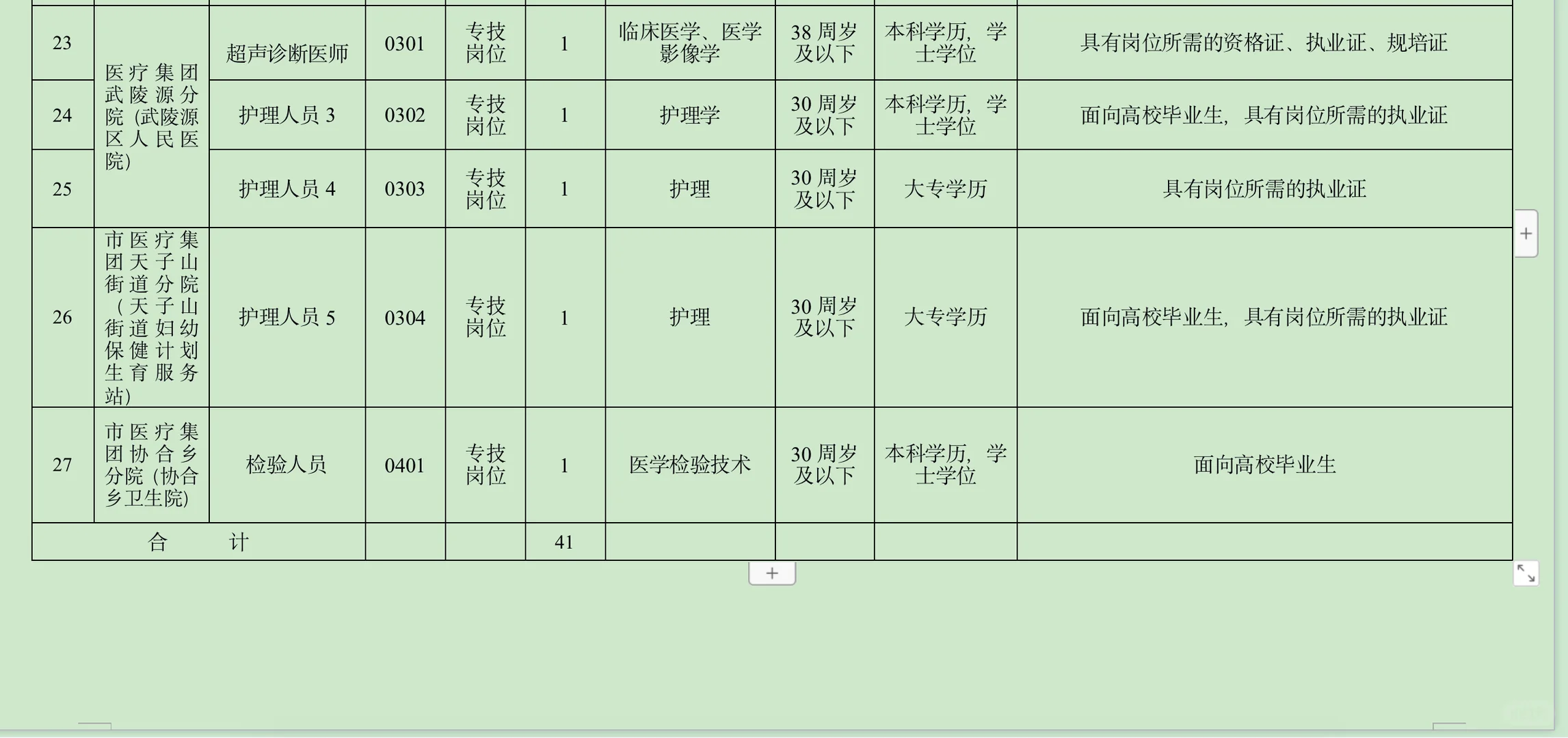 41人！张家界市卫生健康系统公开招聘