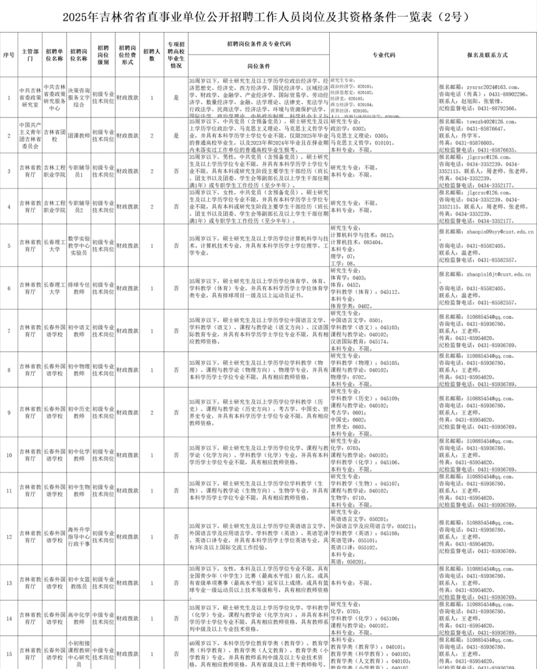 事业编！吉林省省直事业单位！254人❗️