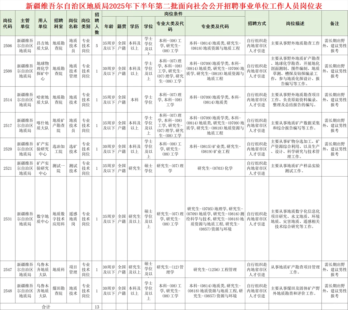 自治区地质局招13人！线下报名✔️