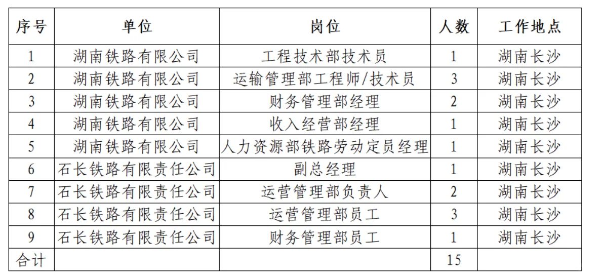 好机会！2025年湖南铁路招聘15名