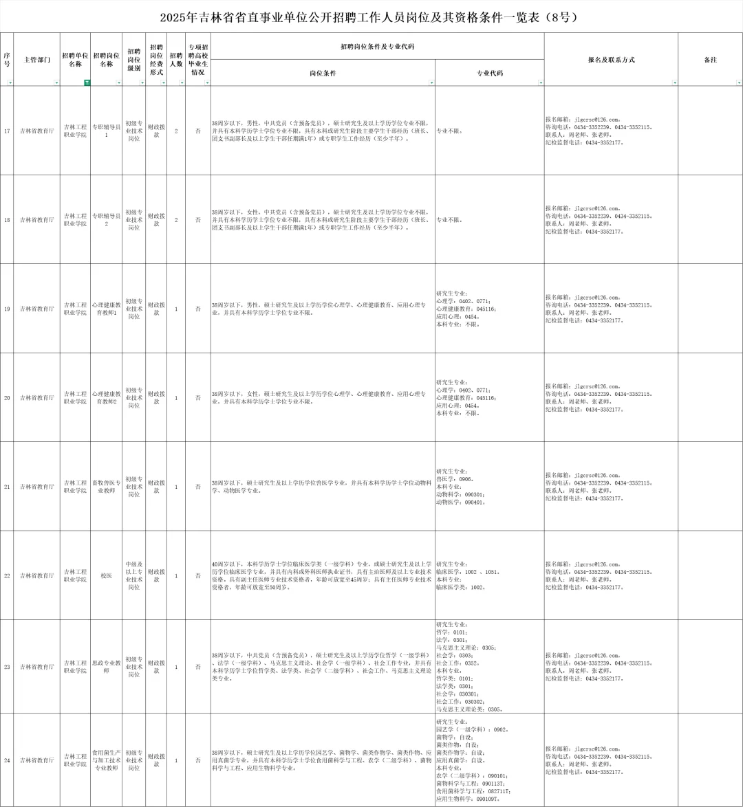 吉林4所省直高校带编招聘，共计30人！