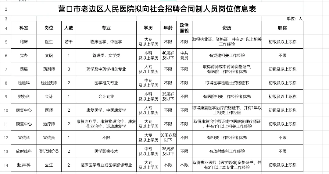 营口市老边区医院招聘