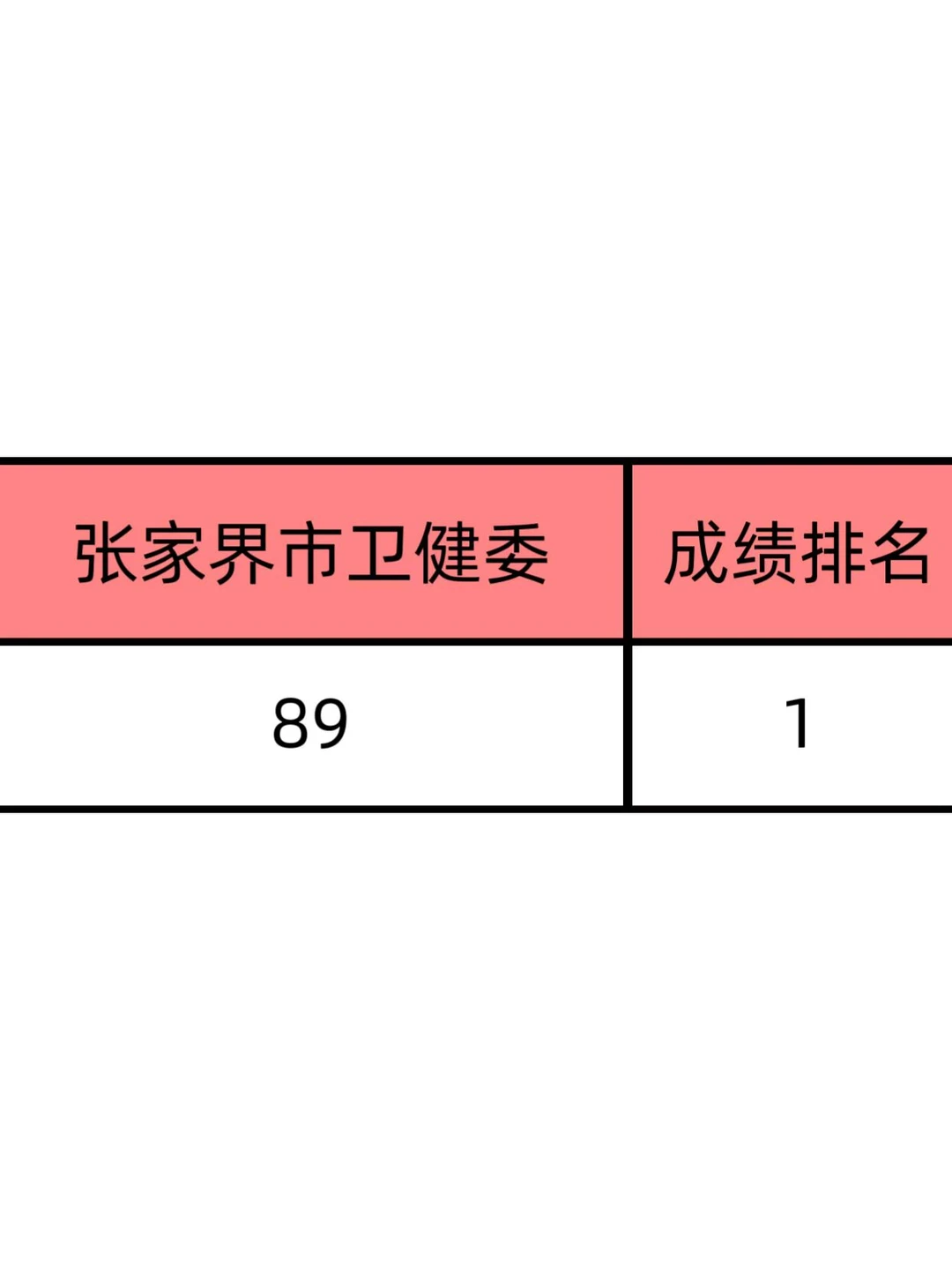 张家界市卫健局大放水，来一个帮一个
