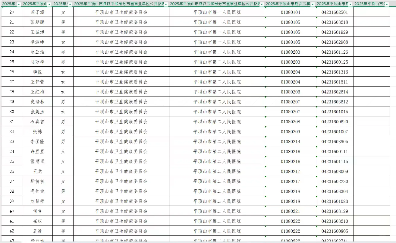平顶山部分事业单位公开考察人员名单