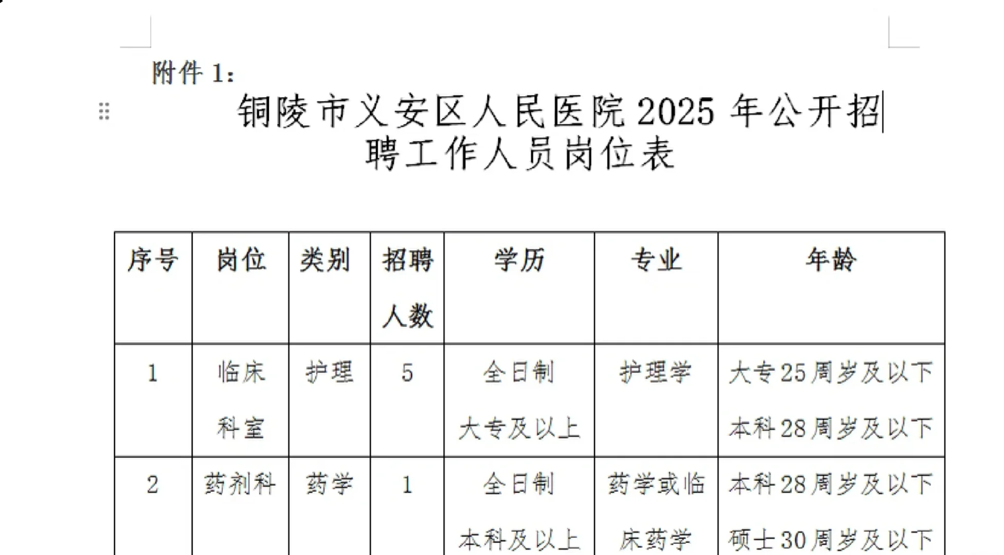 2025年铜陵市义安区人民医院招聘6人