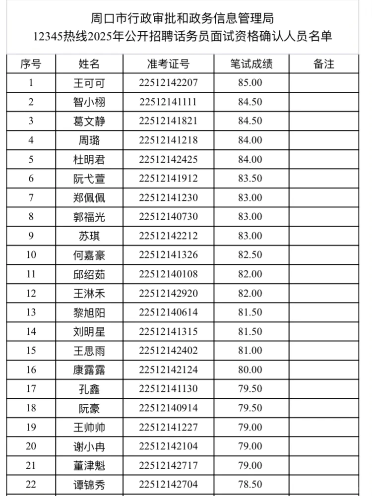 25年周口市行政审信息管理局进面名单