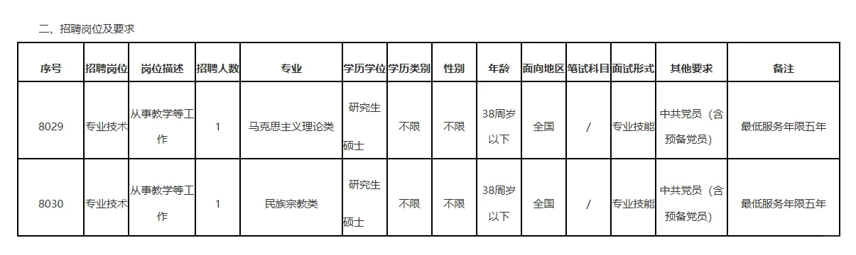 福鼎党校👀两名教师 硕士起报仅面试