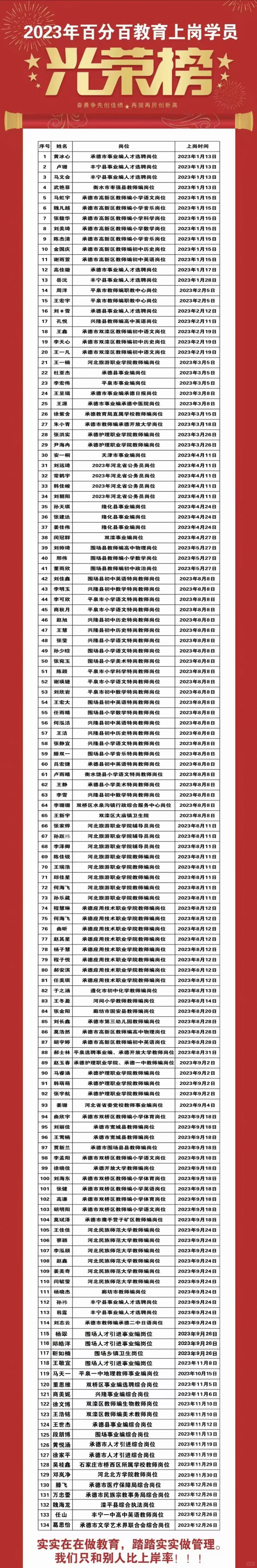 兴隆县教师编公告已出，需要岗位表滴滴我