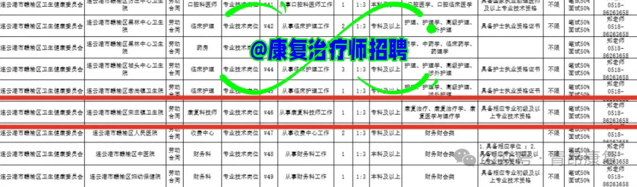 大专起！连云港赣榆区妇幼招聘 2 名康复技师