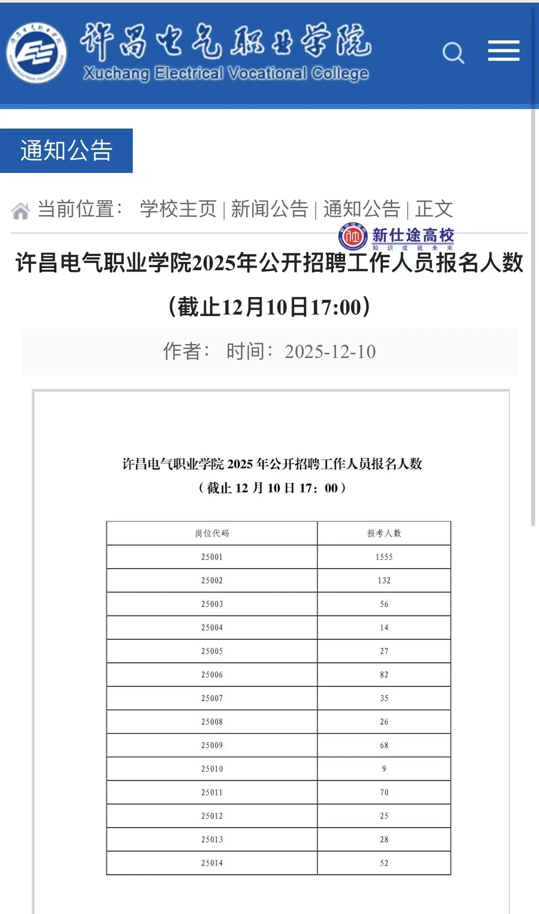许昌电气职业学院2025年公开招聘报名人数
