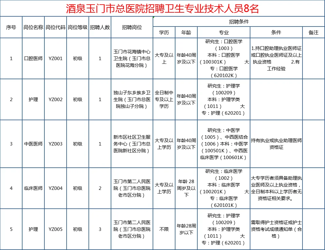 酒泉玉门市总医院招聘8人