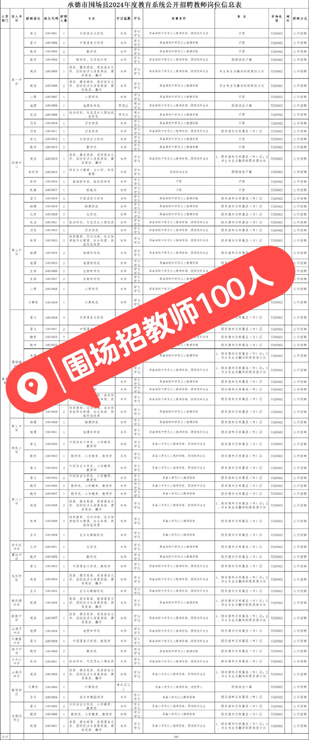 承德围场招教师100人