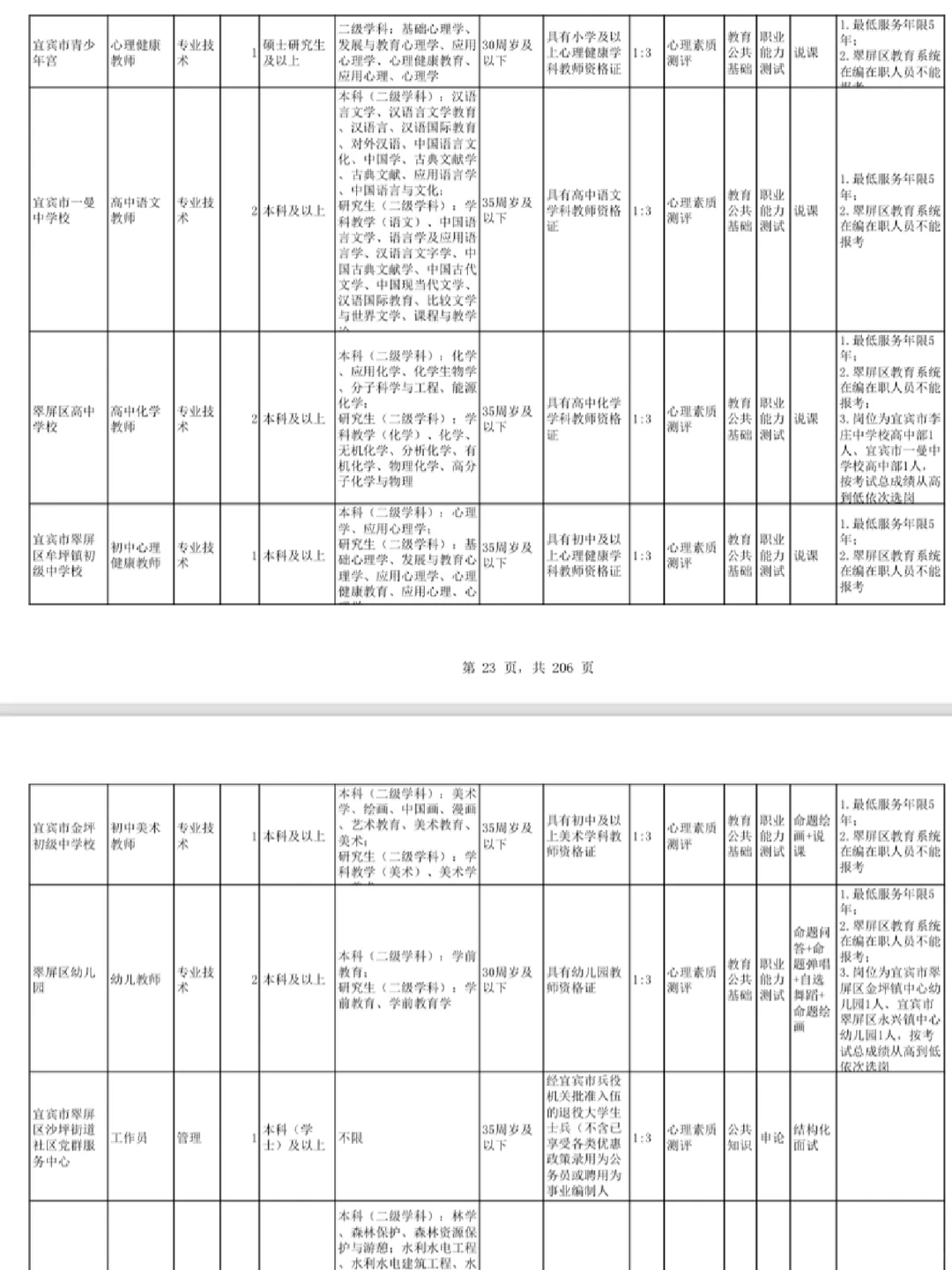宜宾市23年公开考试招聘765人，本科学历可报
