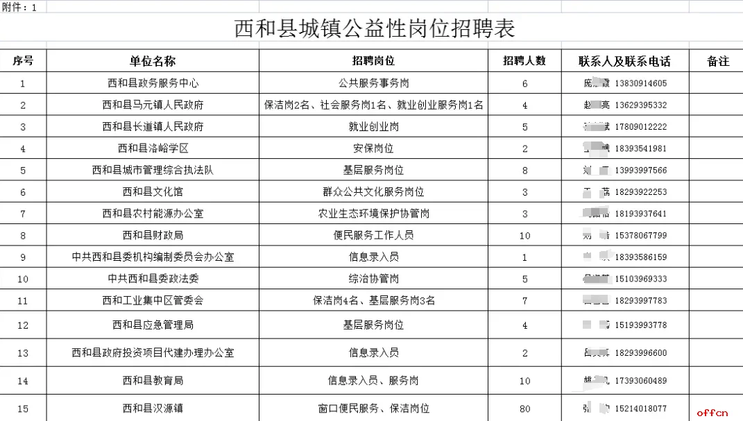 陇南市西和县城镇公益性岗位招聘150人