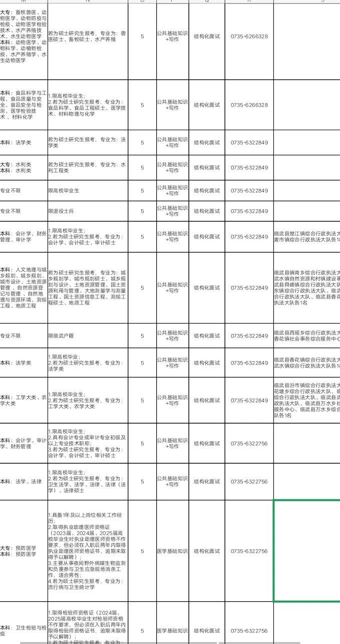 招47名！郴州市事业单位招聘啦！