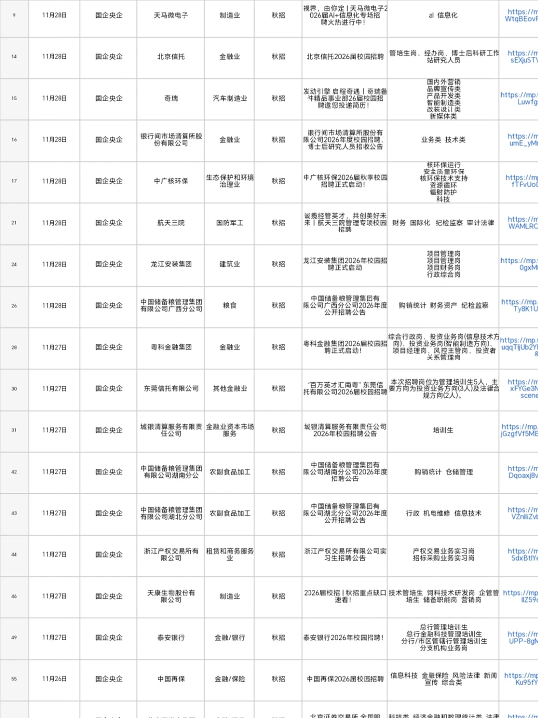 12.14新疆央国企秋招汇总