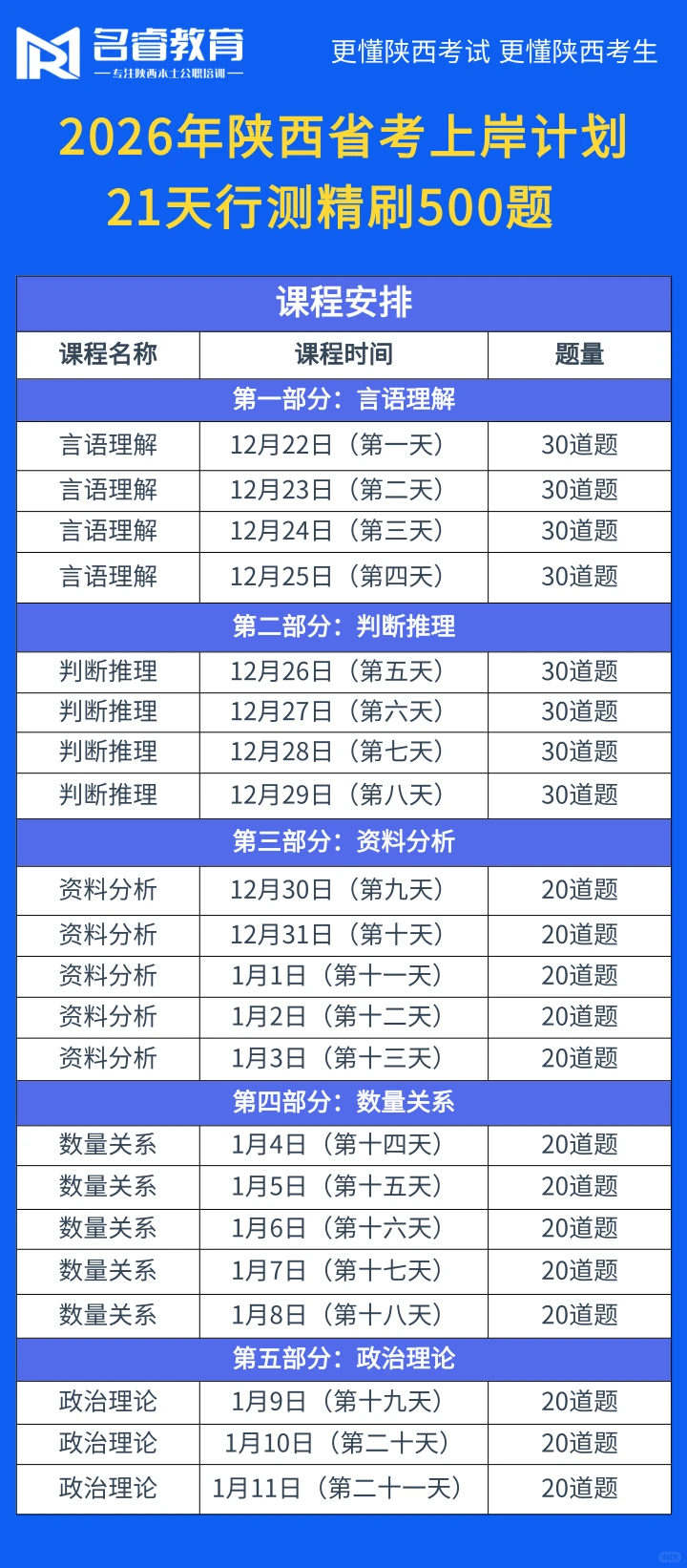 21天行测精刷500题