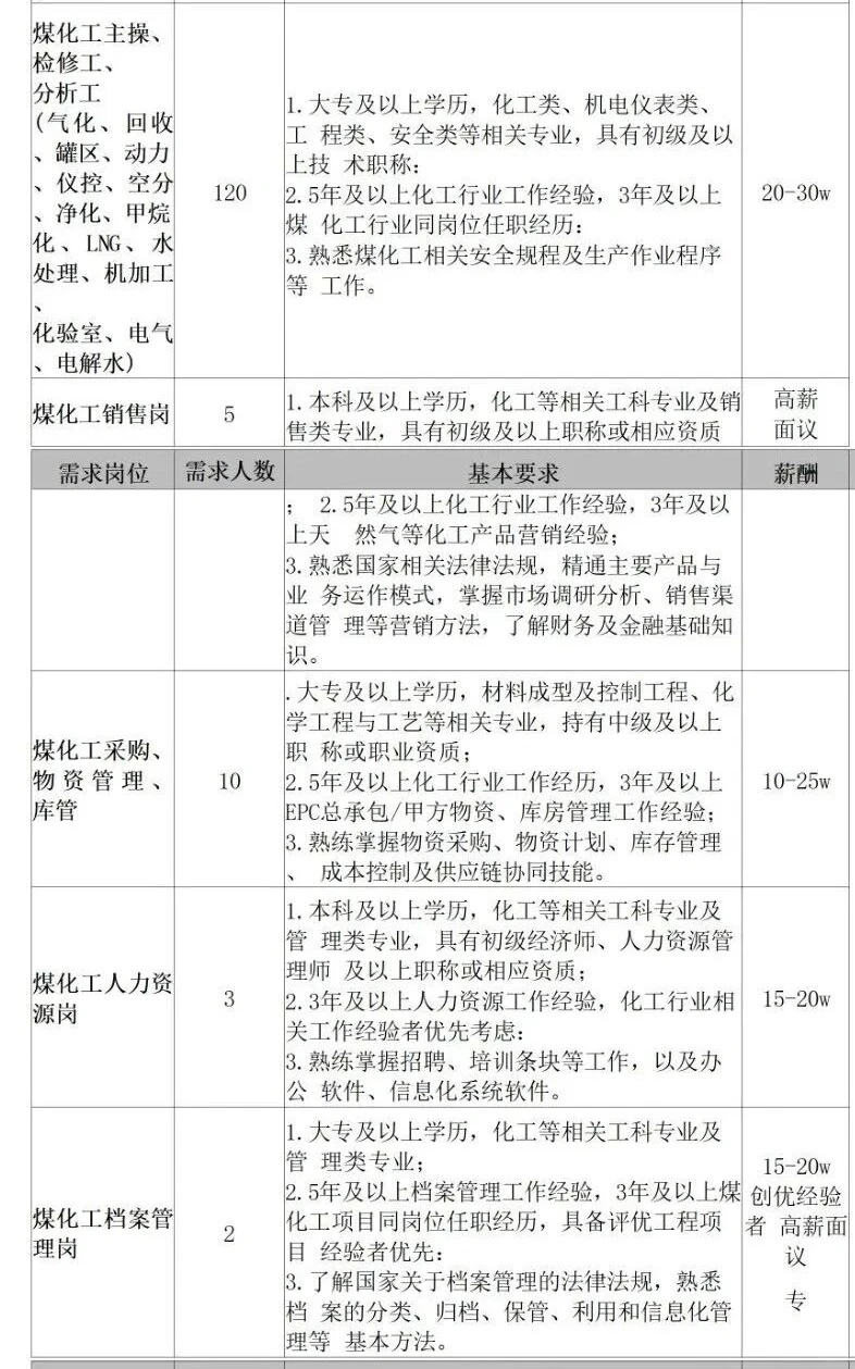 大专可报！年薪40w！