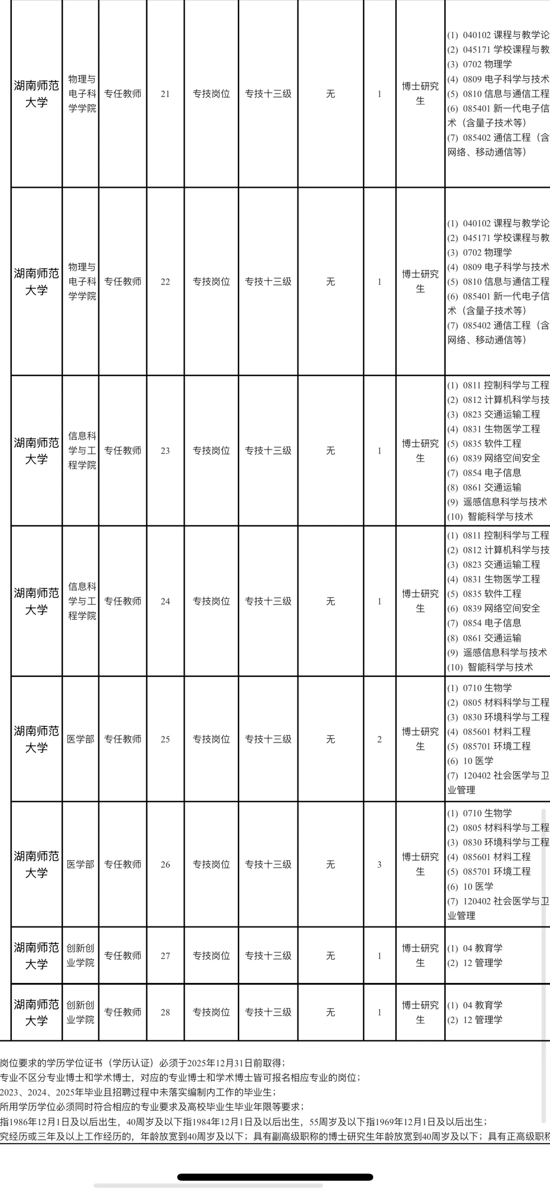 湖南师范大学2025年第二批专任教师公开招聘