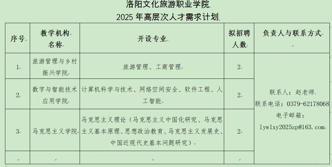 洛阳文化旅游职业学院2025年引进6名高层次