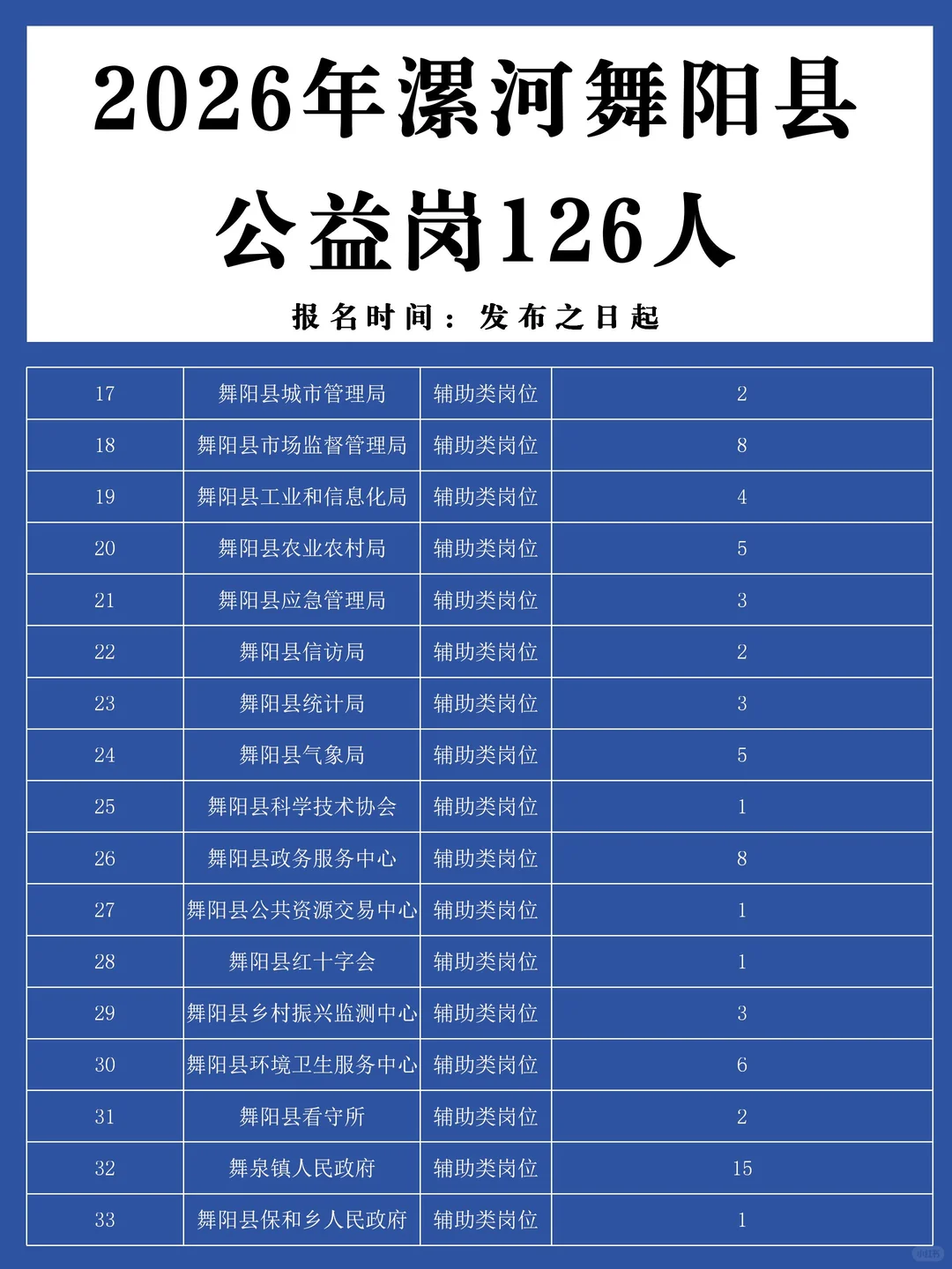 舞阳县公益岗大招人！126个人，覆盖30+单位